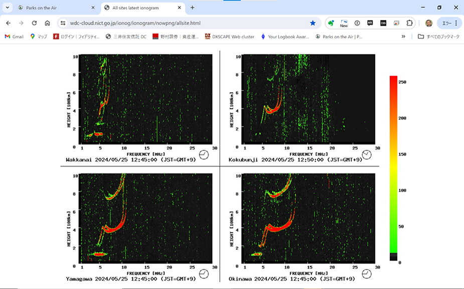 電波を反射する電離層を可視化したイオノグラム。電離層はあまり多くない。